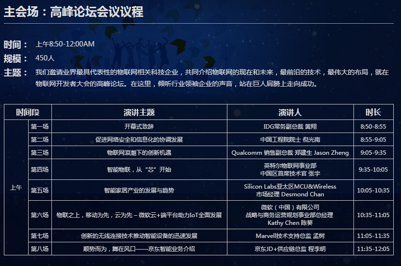 物聯(lián)網(wǎng)狂歡盛宴，內(nèi)容超乎想象