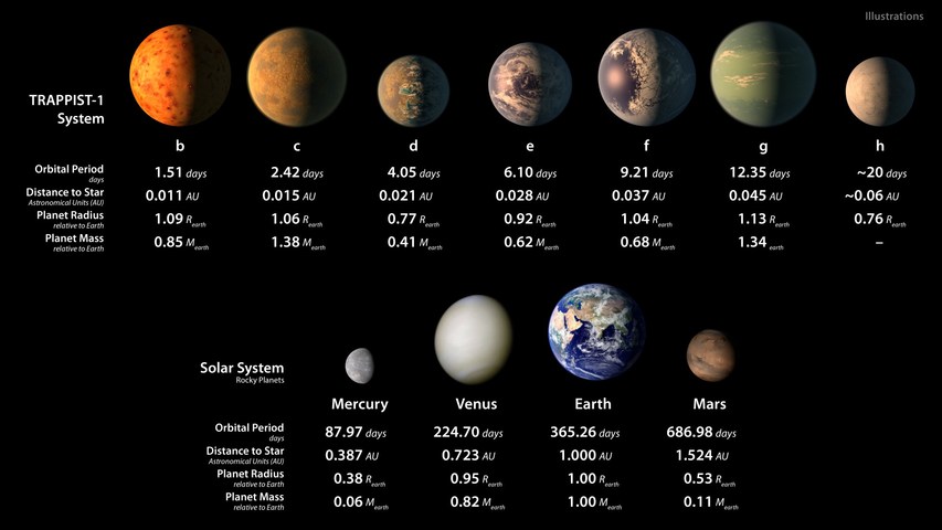 NASA發(fā)現(xiàn)3顆行星潛在生命，我們此生有望見到外星人嗎？｜美通社頭條
