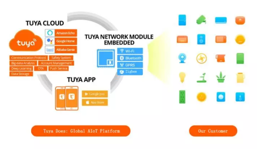 涂鴉智能王學(xué)集：AIoT面前，不存在“偽需求”丨鎂客請講