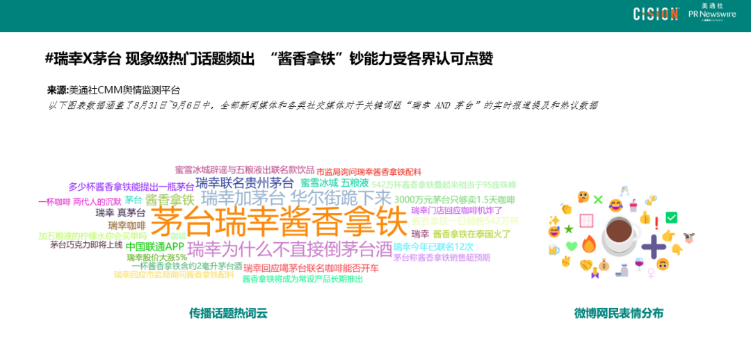 數(shù)讀丨瑞幸×茅臺，誰是“高端局”的大贏家？