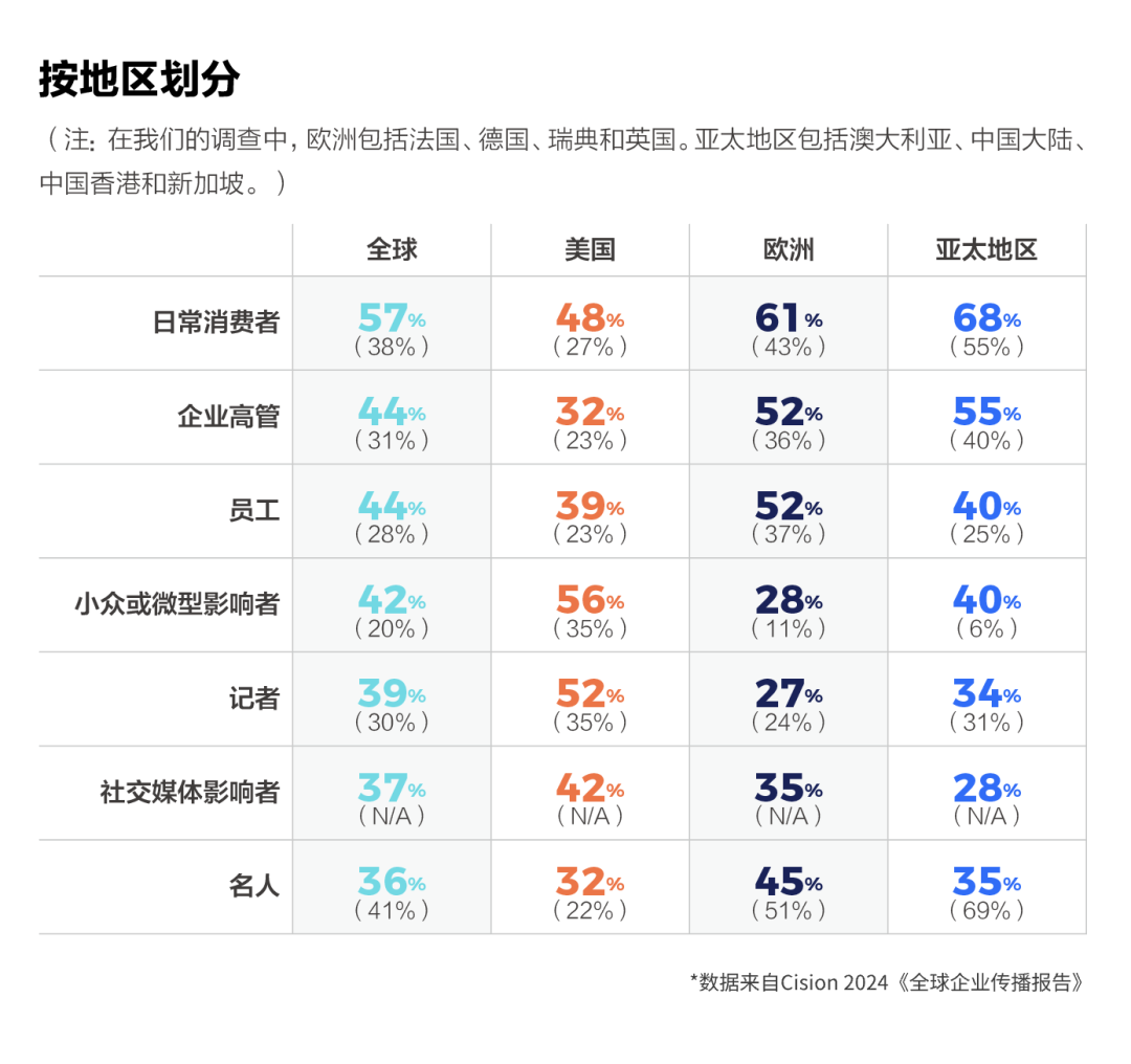 如何讓企業(yè)領導，成為企業(yè)發(fā)言人？