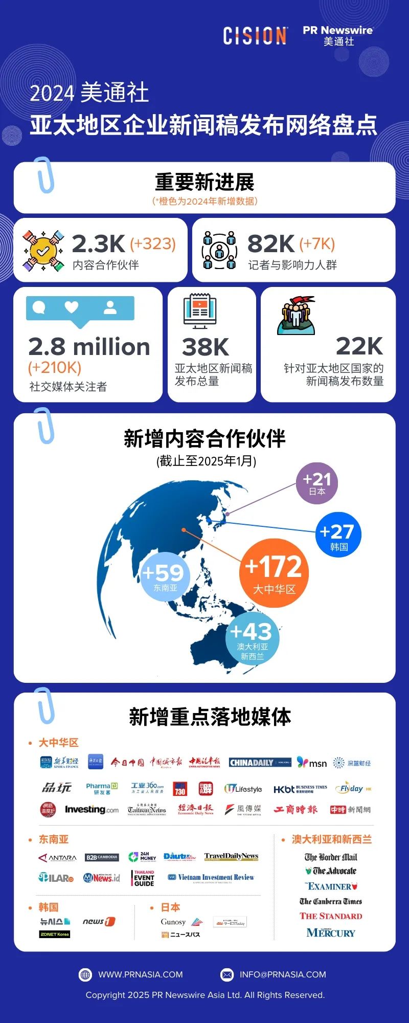 2025年企業(yè)新聞稿發(fā)布，美通社將帶來什么新價值？