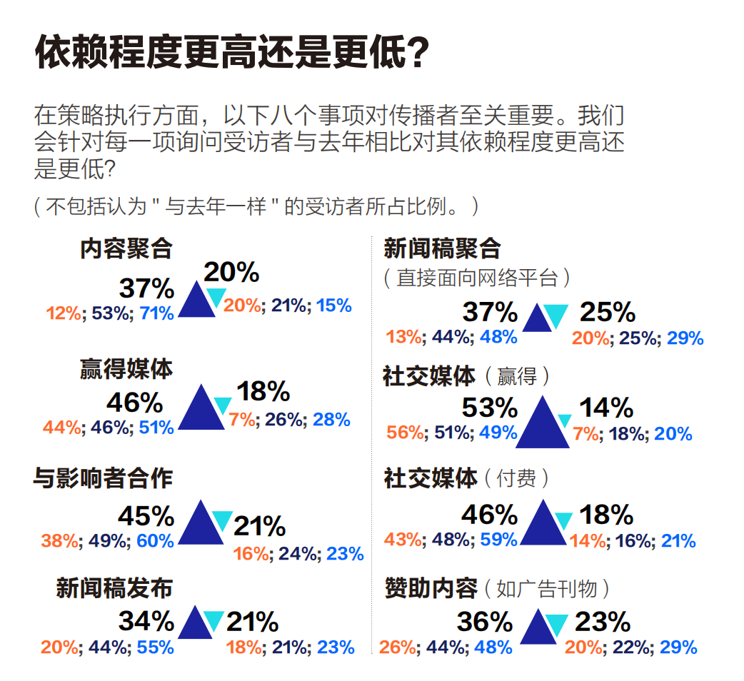 同一商業(yè)事件，企業(yè)如何策劃多角度故事？